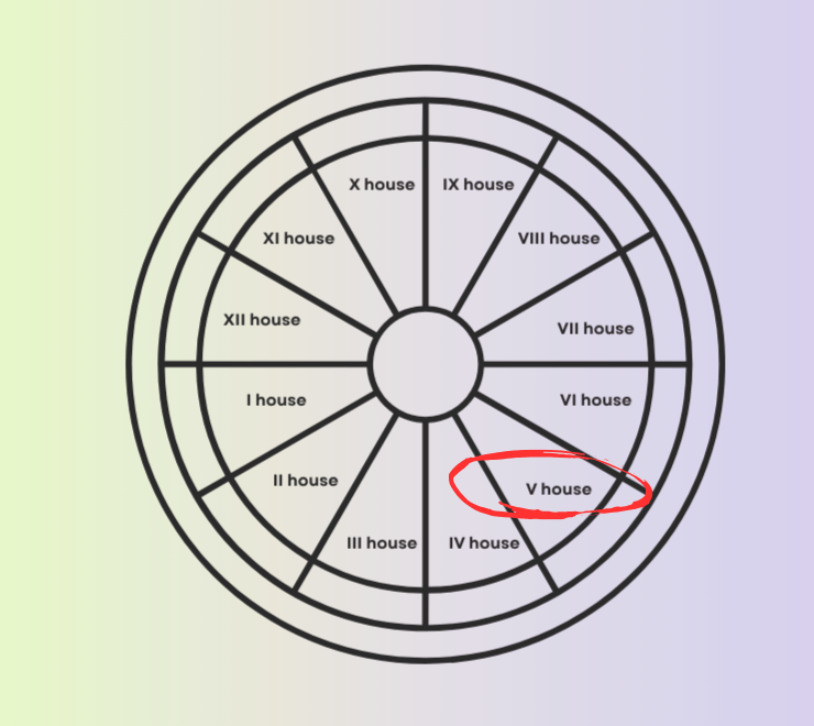 Fifth house in astrology