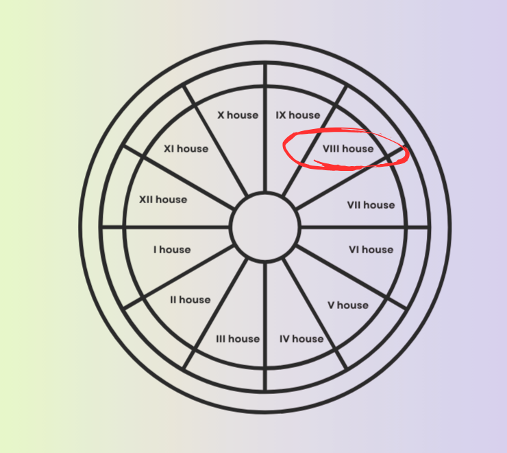 8th house in astrology