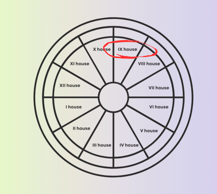 The Ninth House in Astrology: Higher Learning, Philosophy &&nbsp;Adventure