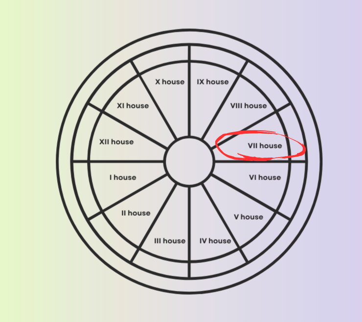 seventh house in astrology