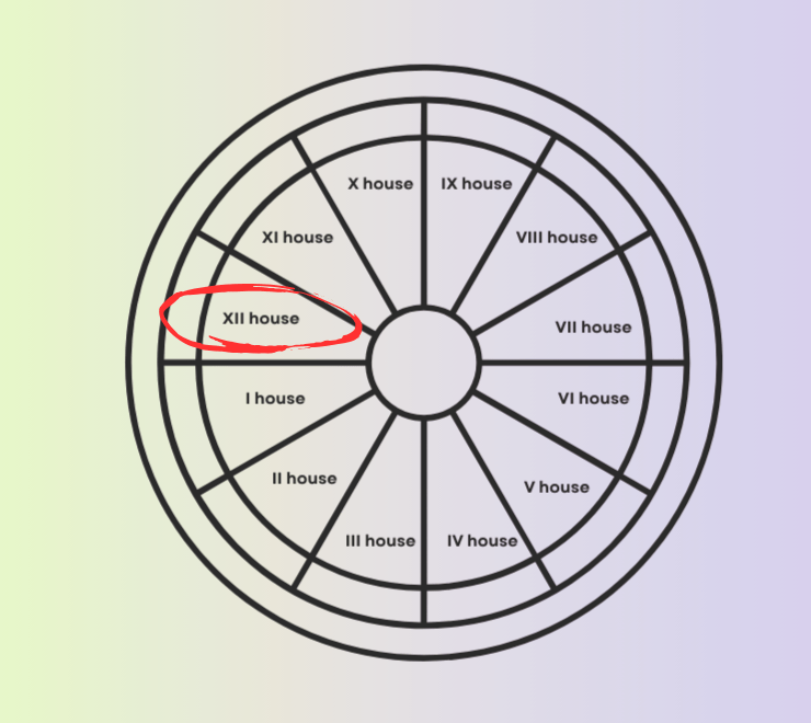 twelfth house in astrology