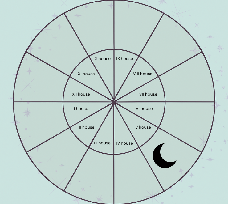 natal moon in the fifth house
