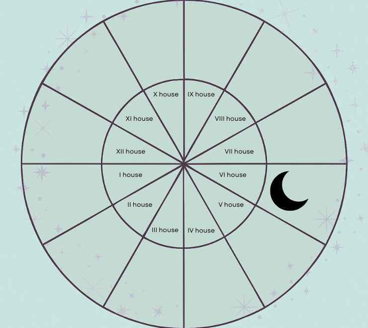 natal moon in the sixth house