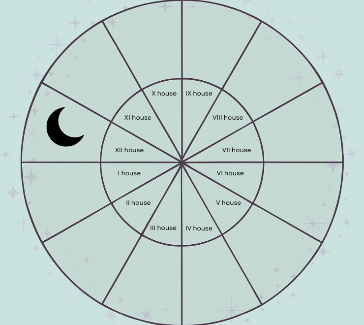 Natal Moon in the Twelfth House: Intuition, Solitude, and Emotional Transcendence