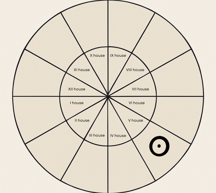 natal sun in the fifth house