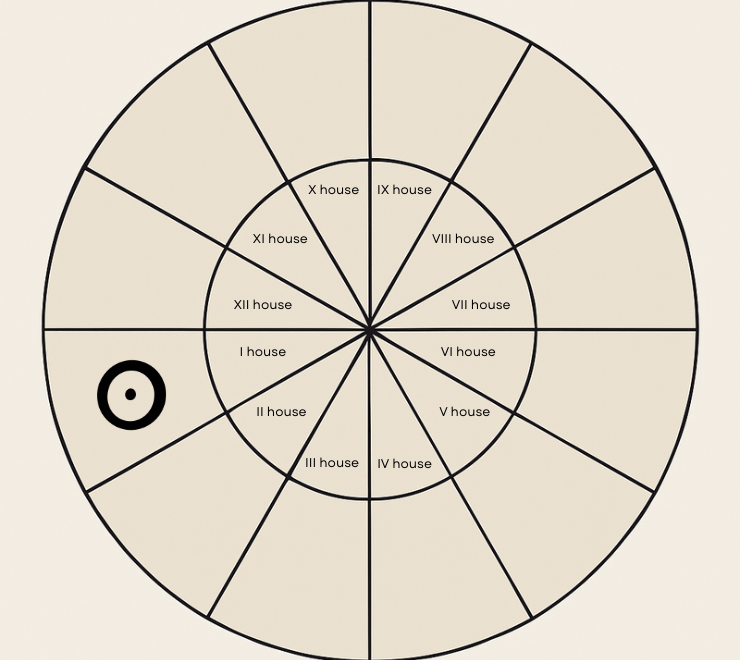 natal sun in the first house