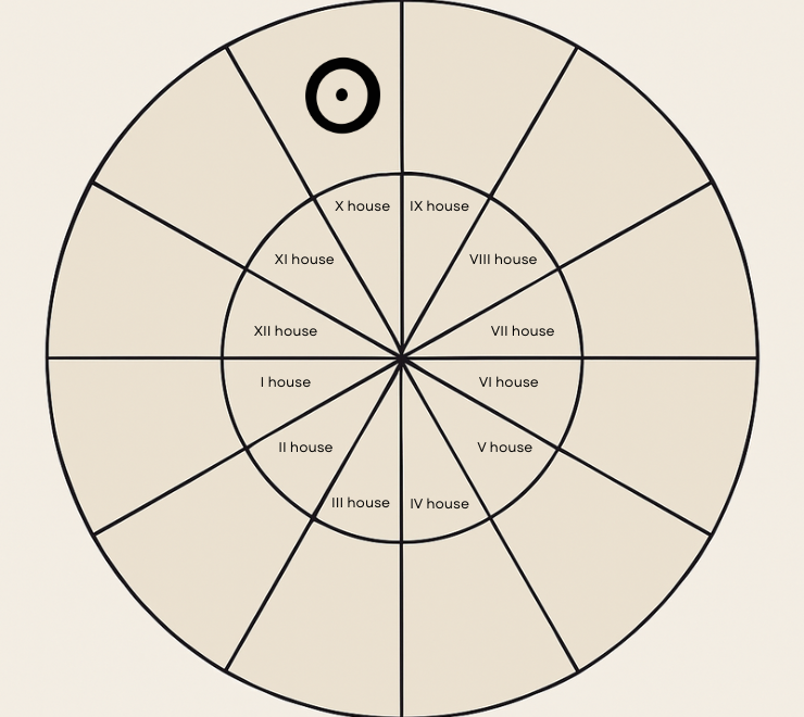 Natal Sun in the Tenth House: Understanding Your Path to Achievement and Authority