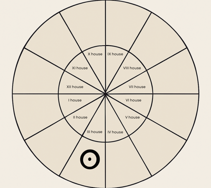 Natal Sun in the Third House: Understanding Your Mental World and Communication Style