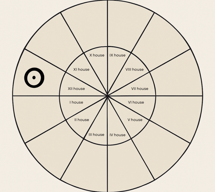 Natal Sun in the Twelfth House: Understanding Your Hidden Self and Spiritual Path