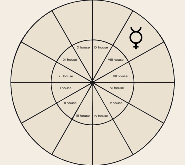 Natal Mercury in the 8th House: The Deep Mind
