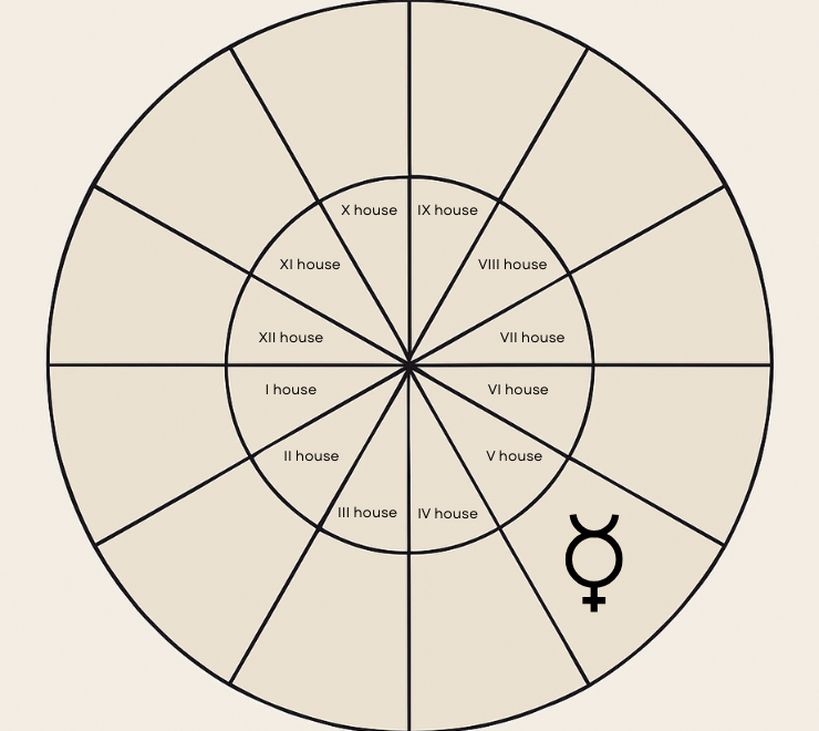 natal mercury in the fifth house