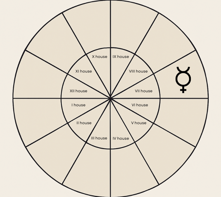 Natal Mercury in the 7th House: The Relationship&nbsp;Mind