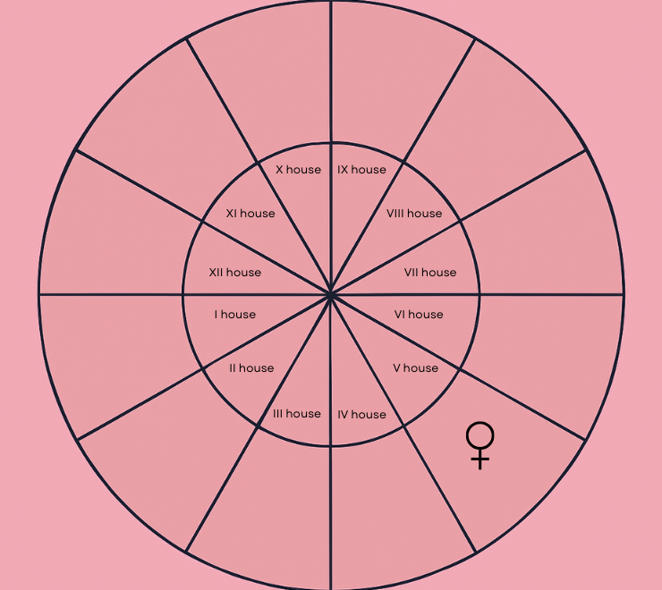 natal venus in the fifth house