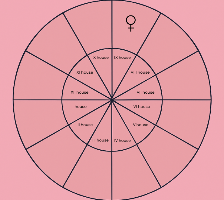 natal venus in the ninth house