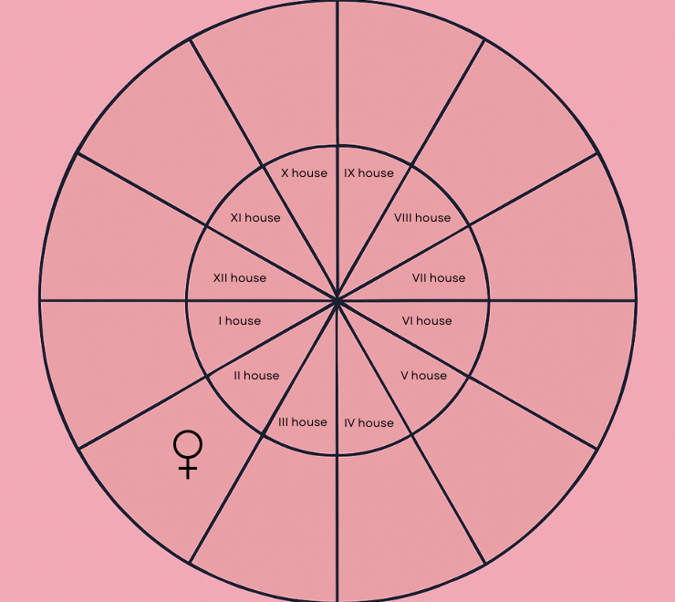 natal venus in the second house