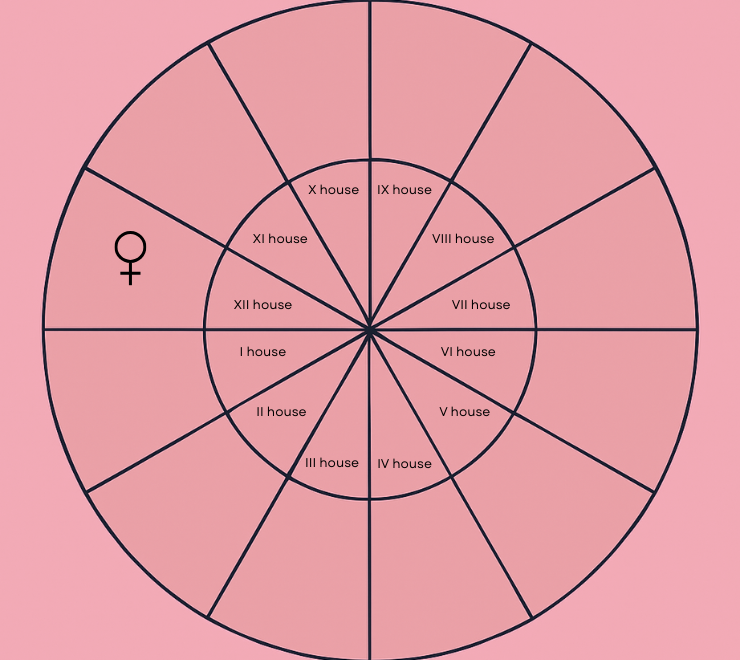 natal venus in the twelfth house