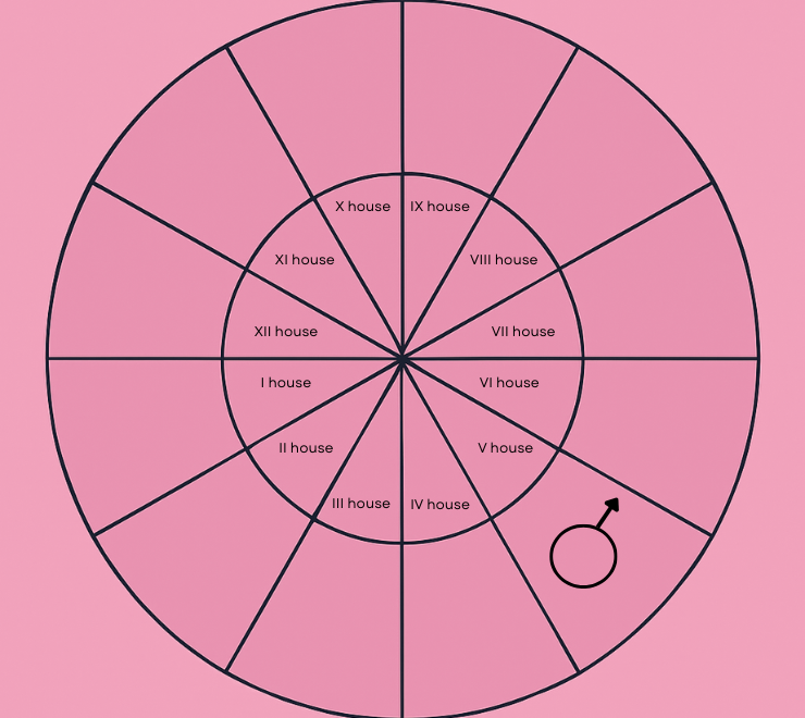 natal mars in the fifth house