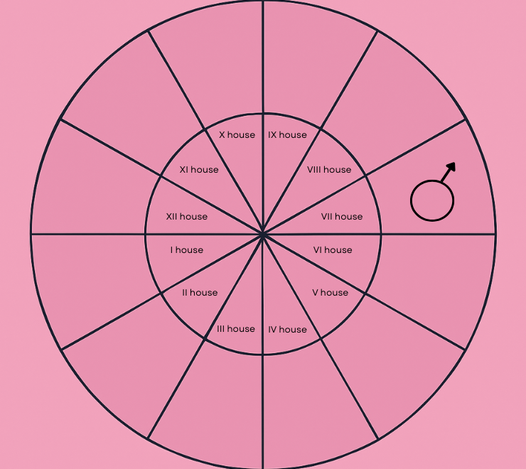 natal mars in the seventh house