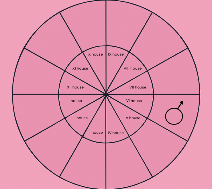 natal mars in the sixth house