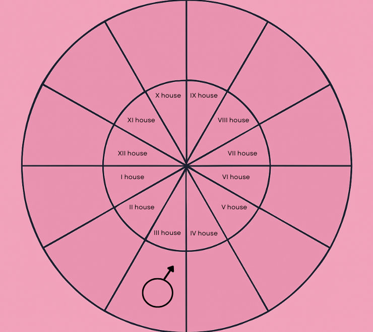 Natal Mars in the Third House: The Sharp Mind That Never Stops Moving