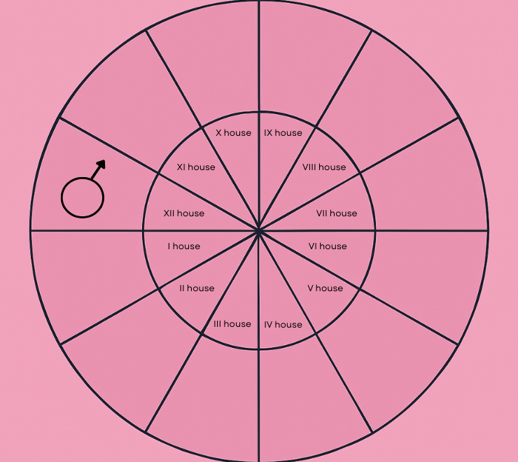 natal mars in the twelfth house