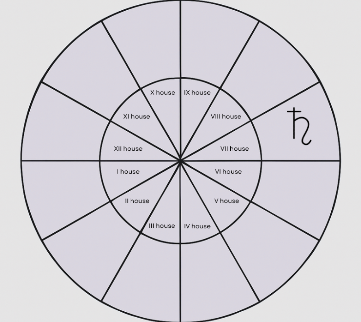 Saturn in the Seventh House: Why Relationships Feel So Serious — and What That Actually Means for You