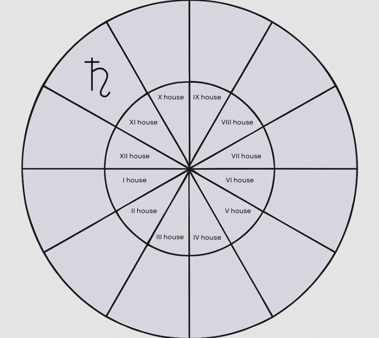 Saturn in the Eleventh House: The Loner Who Builds a Community — and the Friendships That Actually Last