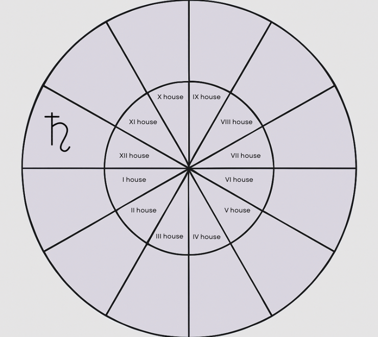 Saturn in the Twelfth House: The Hidden Burden — and the Extraordinary Strength That Lives in Solitude