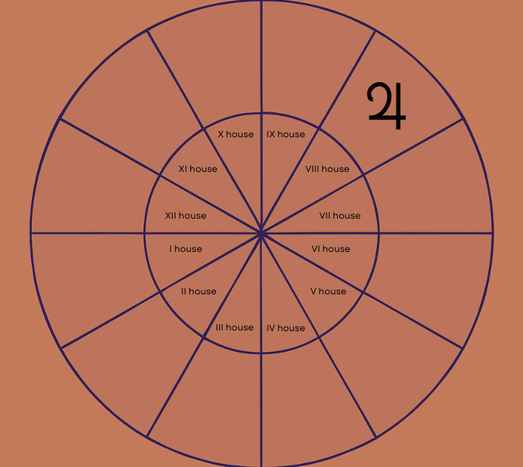 Jupiter in the 8th House: The Deep Transformer