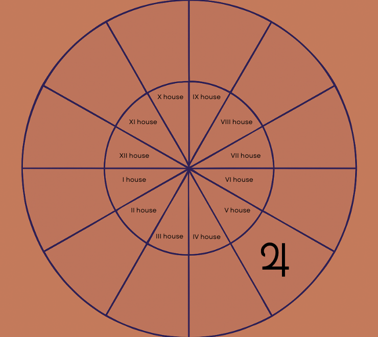 natal Jupiter in the fifth house