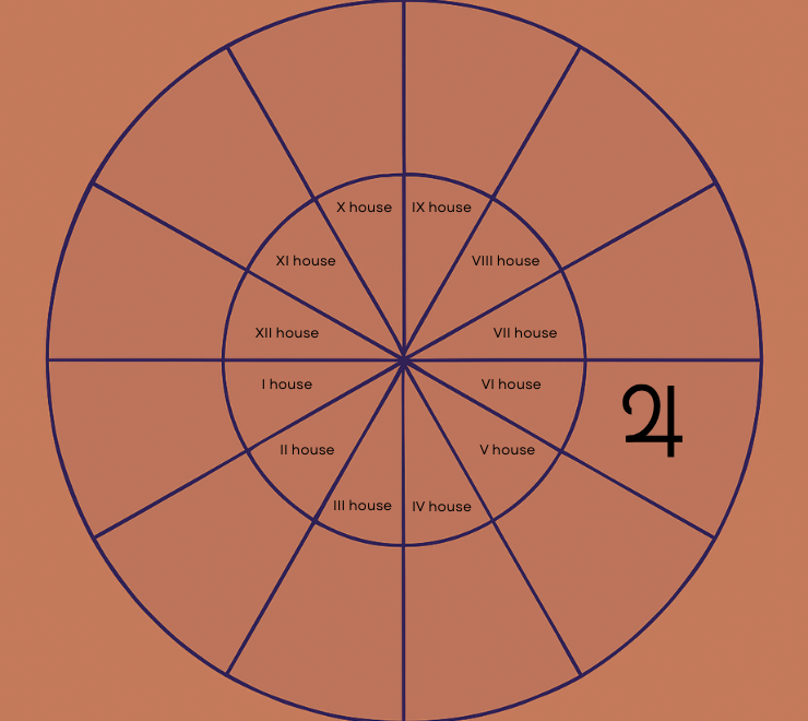 natal Jupiter in the sixth house