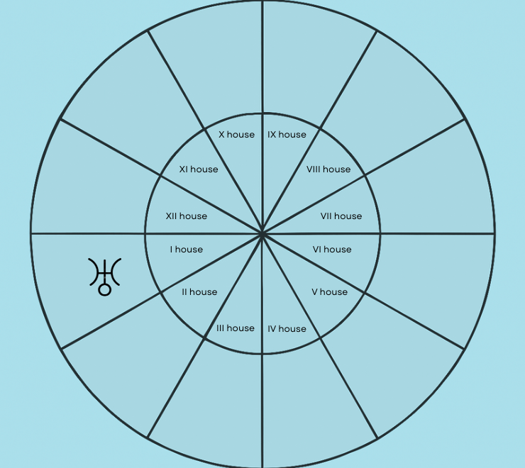 Uranus in the 1st House: The Astrology of Being Unmistakably Yourself