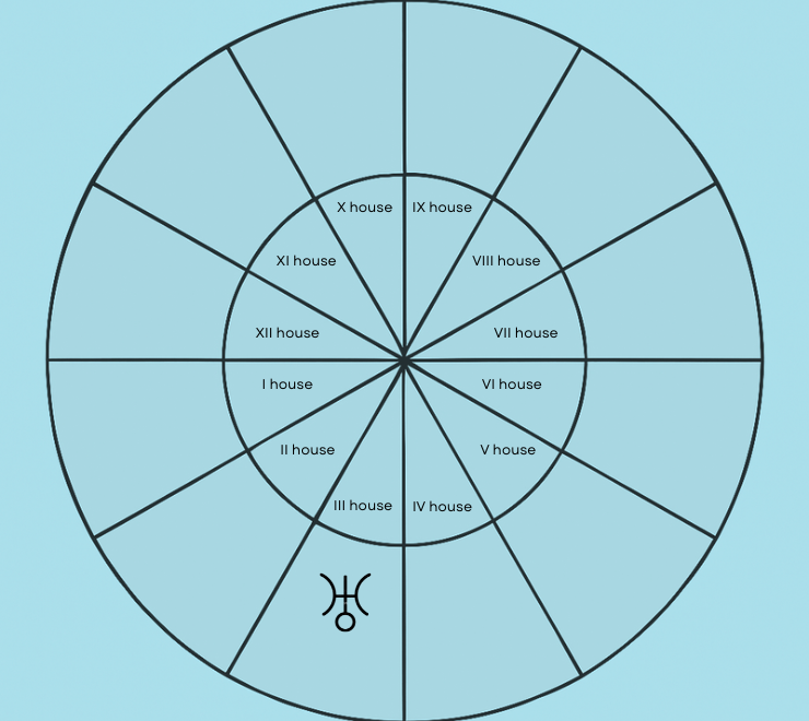 Uranus in the 3rd House: The Astrology of the Restless Mind