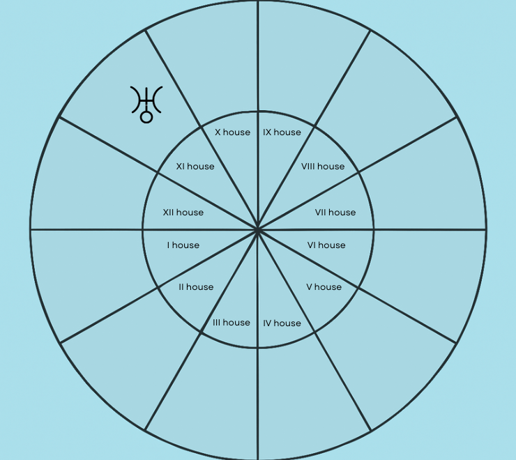 Uranus in the 12th House: The Astrology of the Hidden Awakening